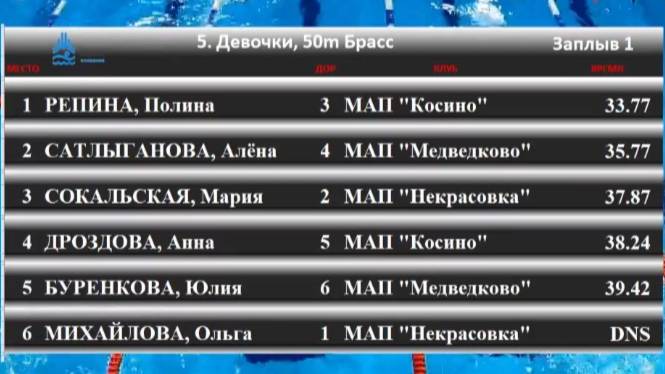 2024_12_17 Дроздова Анна - 50 брасс (00.38,24) - Первенство академии плавания. Восток (дорожка 5)