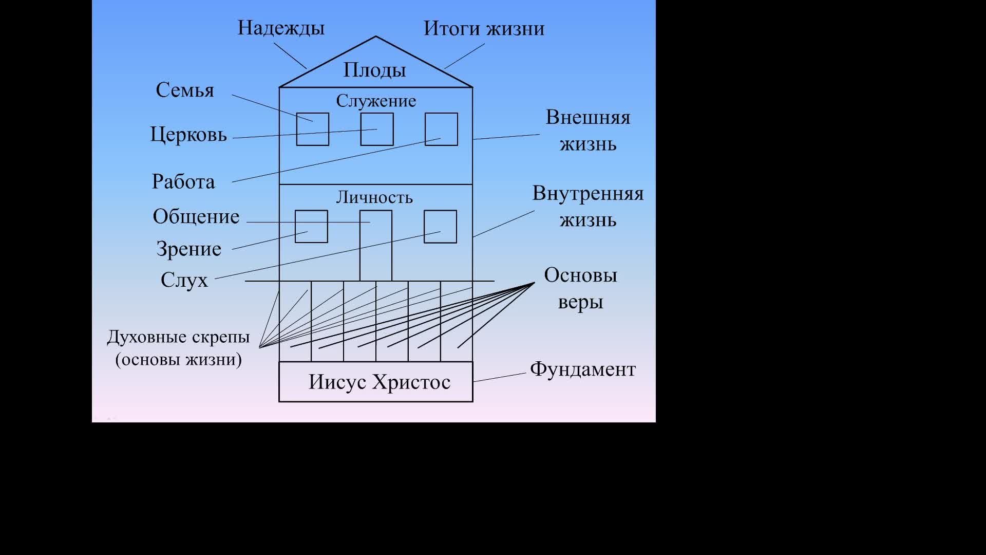 ОСНОВЫ ВЕРЫ: "ВОСКРЕСЕНИЕ МЁРТВЫХ И СУД ВЕЧНЫЙ"