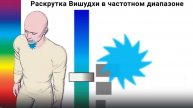 Чакры 05 Раскрутка Вишудхи