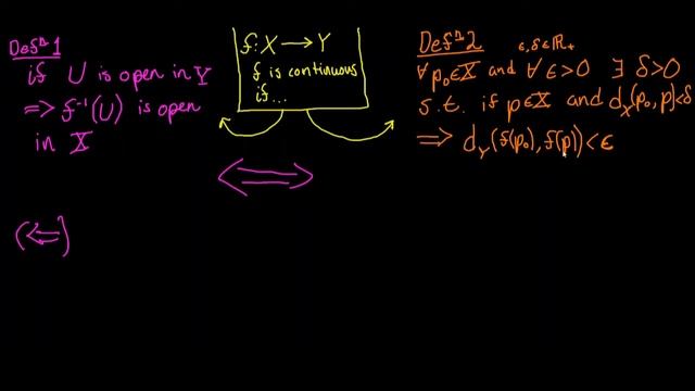 Two Definitions for Continuity? | Part 1 of 3: Rephrasing Epsilon-Delta Definition
