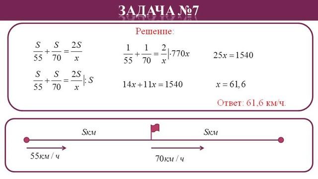 Задание №21 ОГЭ математика 2022 (Людмила Павловна https://vk.com/id213922651)