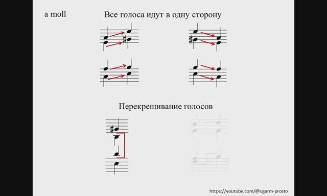 Запреты в голосоведении