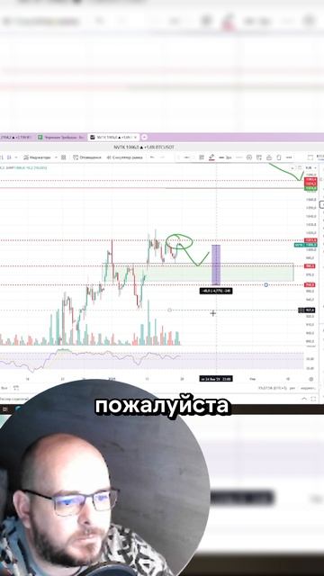 Как правильно выставлять стоп-приказы? В описании ссылка на канал с бесплатными сигналами!