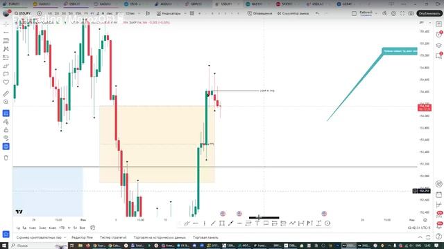 Онлайн торговля на Форекс 13.02.25