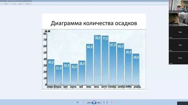 Осадки