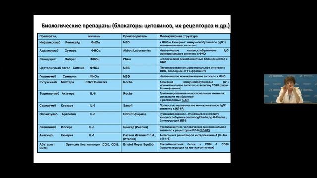 Ведение больных РА, место ГИБП часть 1-2 Чичасова Н. В.