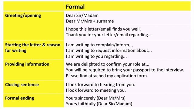How to write a formal letter 📝 _ All you need to know