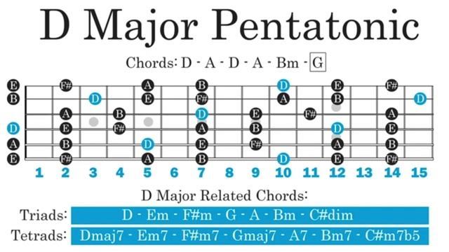 Slow Pop Backing Track in D