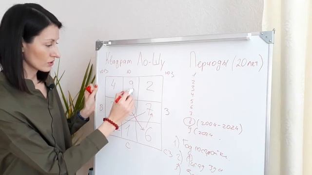 КАК ПОСТРОИТЬ КАРТУ ЛЕТЯЩИХ ЗВЁЗД ПЕРИОДА?