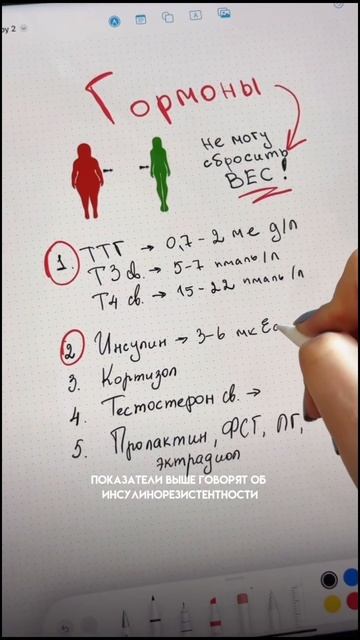 эти гормоны мешают худеть #спорт #рецепт #зож #похудение #пп #нутрициолог #стресс #потерявеса