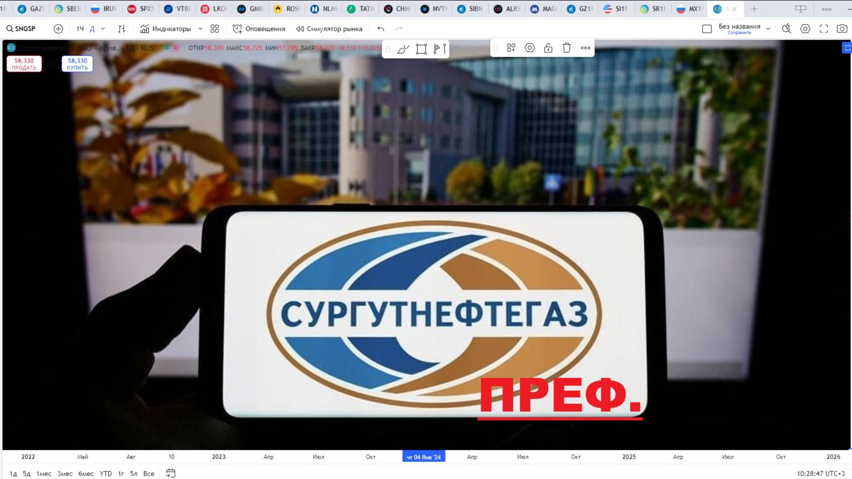 Обзор акции СУРГУТ ПРЕФ.