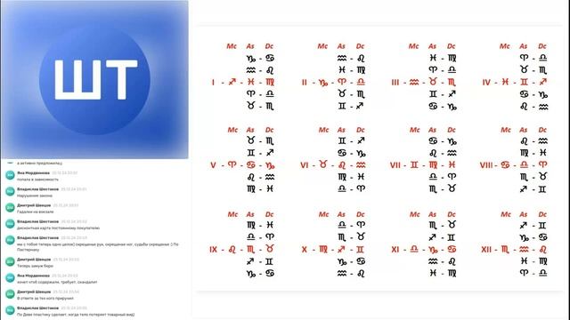 Мистерии и миссии гороскопа.Угловые точки гороскопа 1.Школа Таро и Астрологии Юрия Хана.