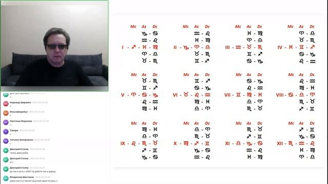 Угловые точки гороскопа МС в Овне,МС в Тельце, МС в Близнецах,Школа Таро и Астрологии Юрия Хана.