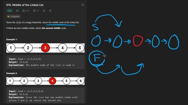 Leetcode 876: Middle of the Linked List (RU)