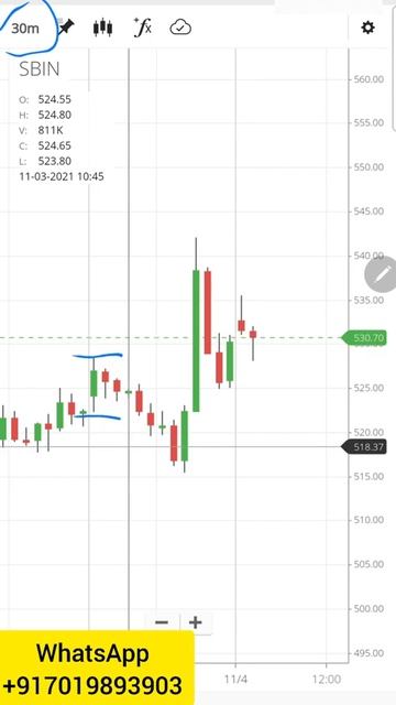 Intraday Trading Strategy To Trade At 9 45 AM | With Stock Selection Trick #shorts