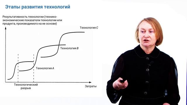 1. Введение в современную проблематику экономики и управления