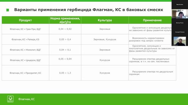 Семинар по аргументам продаж на продукты в сезоне 2025г.