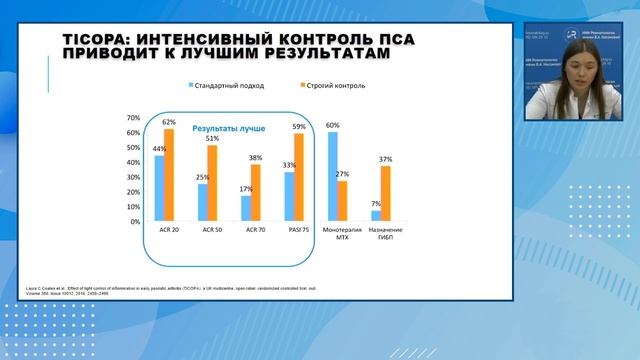 Прогрессирование псориатического артрита. Клинические наблюдения. Общие представления о псориаз
