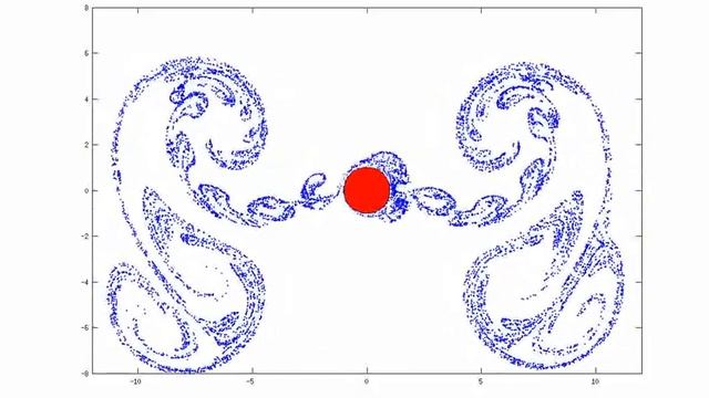 Flow around an oscillating circular cylinder. Regime C (Tatsuno & Bearman 1990).