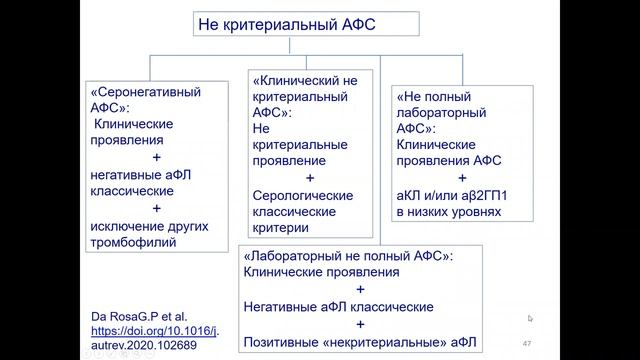 Антифосфолипидный синдром 08 11 2022