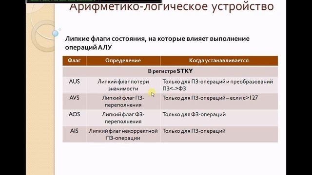РПО ЦОС: Лекции (Модуль 2. Лекция № 3)