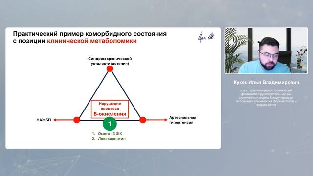 Подводим итоги 2024. Осознанность и БАД. STC PEPTIDES, OMEGABIOL, SUPLEFER