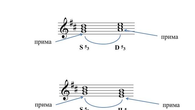 Соотношения аккордов