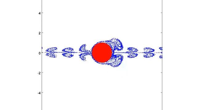 Flow around an oscillating circular cylinder. Regime A (Tatsuno & Bearman 1990).