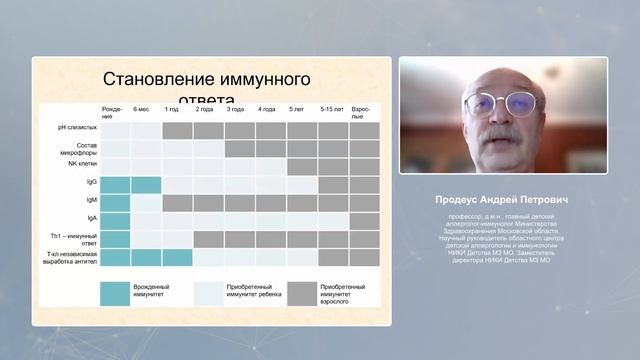 Почему болеют дети? VITAMINE PEDIAKID.