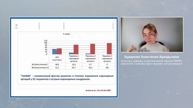 Профилактика заболеваний печени. HEPATOBIL.