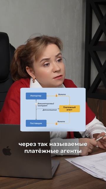 Как организации платить за рубеж в 2025 году ?