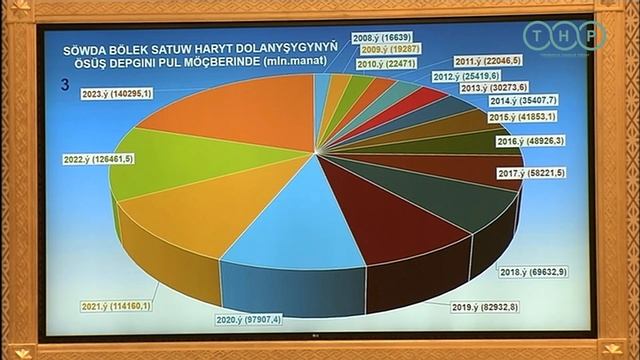 Герой-Аркадаг Туркменистана провёл заседание президиума Халк Маслахаты