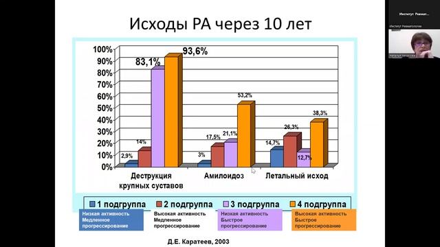 Ревматоидный артрит. Лечение.