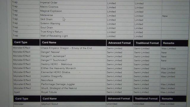 Yugioh OFFICIAL TCG July 2019 Forbidden & Limited List UPDATE!