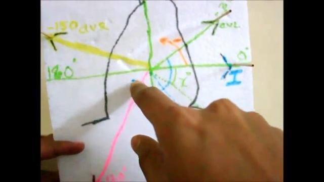 ECG/EKG Cardiac Axis Part 3 - Lead Views - Axis