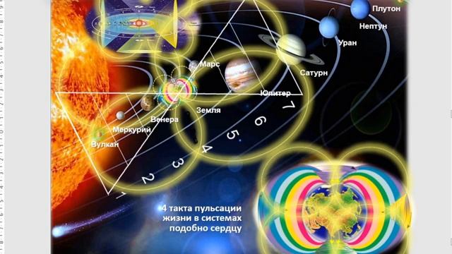СОНАСТРОЙКА на энергопоток Духа нового дня, подготовка к межд. Форуму МаЭД в Казахстане. 10.02. МНШУ