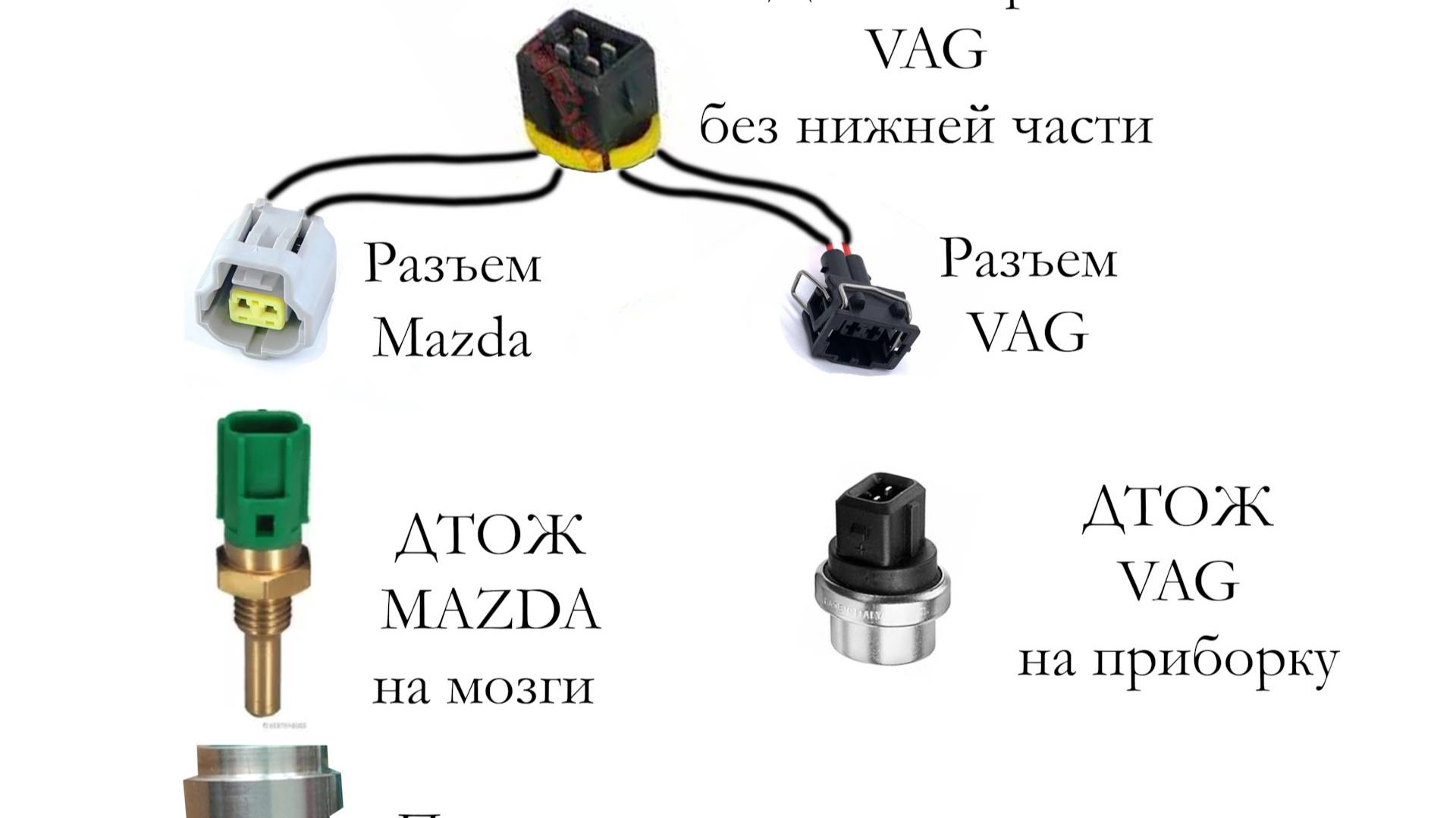 Год спустя #отзыв#синий#датчик#ДТОЖ от Опель на #Пассатб3 ))