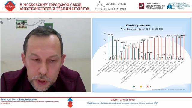 Устойчивая микрофлора в ОРИТ Турищев ИВ 2020