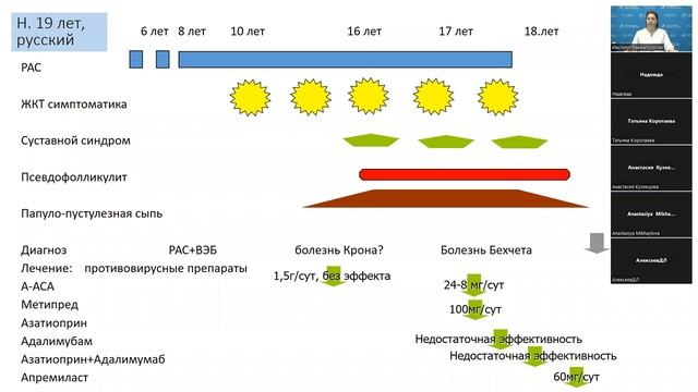 Болезнь Бехчета 09.11.2022