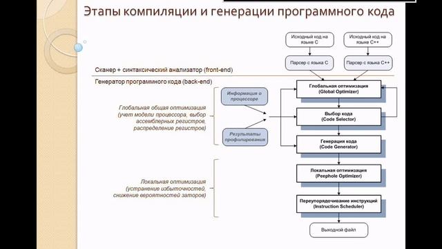 РПО ЦОС: Лекции (Модуль 3. Лекция № 1)