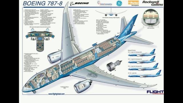 история боинга 787