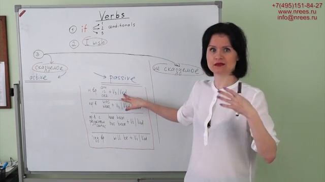 ЕГЭ Английский! Вся грамматика! Natalia Rees