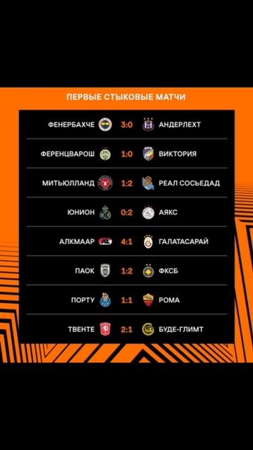 Лига Европы 2024-2025 плей-оф  первые стыковые матчи #europaleague #vkfootball