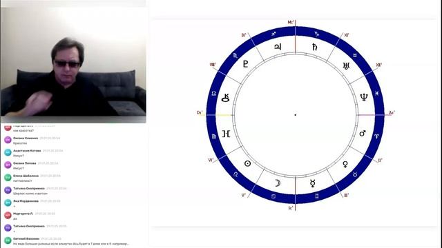 Главные управители гороскопа.Школа Таро и Астрологии Юрия Хана.