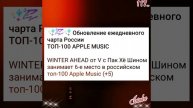 Новости дня о Тэхёне 13.02.25💥💯💥