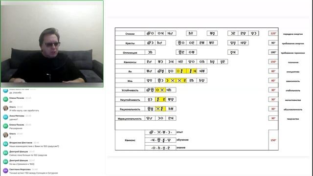 Основной смысл натальных аспектов 1.Школа Таро и Астрологии Юрия Хана.