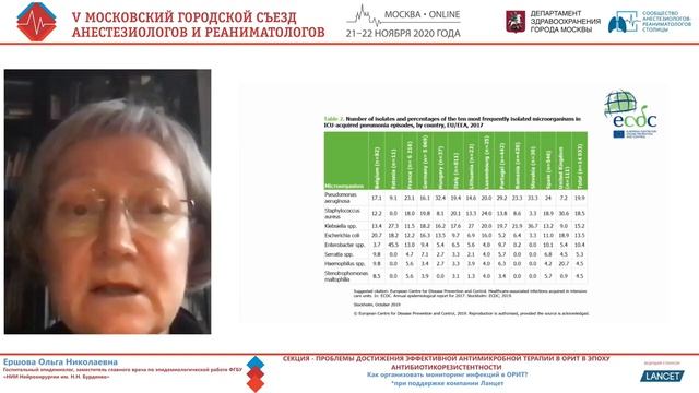 Эпидемиолог в ОРИТ Ершова ОН 2020