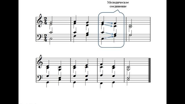Соединения аккордов - гармоническое и мелодическое