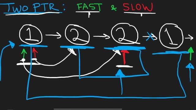 Leetcode 234: Palindrome Linked List (RU)