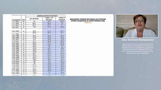 Многогранные эффекты VITAL Д3 и полиненасыщенных жирных кислот OMEGABIOL